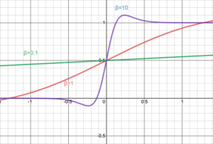 swish activation function