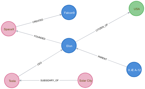 Cypher Length Function Graph