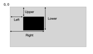 A figure demonstrating how coordinates of the cropped region are passed