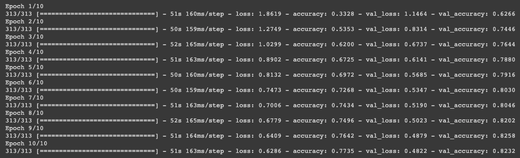 Self Supervised Learning(Pretext Learning) accuracy over epochs.