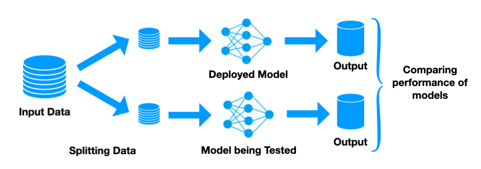 MLOps: Model Testing Tutorial - Deep Learning University