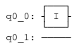 Applying I Gate on Qubit in Qiskit