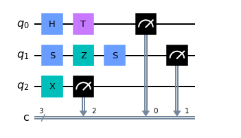 Obtaining Width information about Quantum Circuit