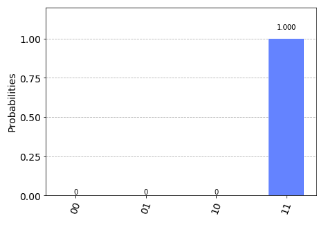 Plotting multiple result histogram by using Qiskit visualization tools