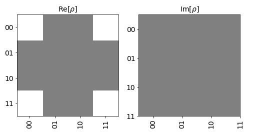 Plotting Hinton Visualizations using Qiskit