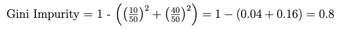 Calculating Gini Impurity for Machine Learning Interview