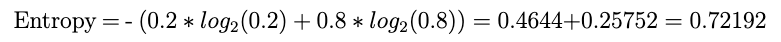 Calculating Entropy for Machine Learning Interview